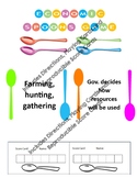 Economic Spoons:  Review Game of Economic Systems