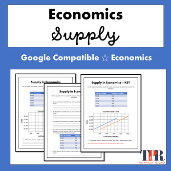 Preview of Economic Supply PowerPoint, Guided Notes, Student Activity Google