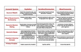 Economic Systems Card Sort