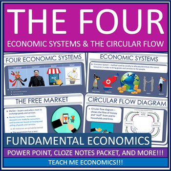Preview of Economic Systems Circular Flow Powerpoint Economics Digital Interactive Notebook