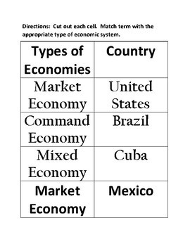 Preview of Economic Systems Latin America