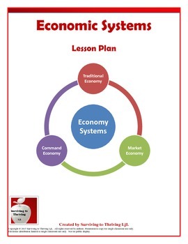 economic systems lesson plan surviving ljl thriving wish list