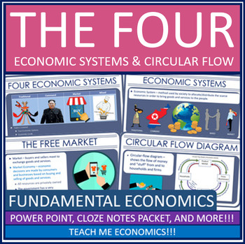 Preview of Economic Systems Powerpoint Economics Webquest + Digital Interactive Notebook
