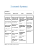 Economic Systems Worksheet and Essay