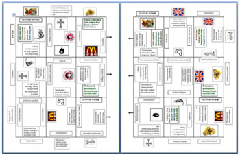 Preview of Economic Systems and Economic Development Jigsaw Puzzle! Challenging and Fun!