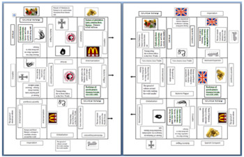 Social Classes Puzzle  Economics Learning Game