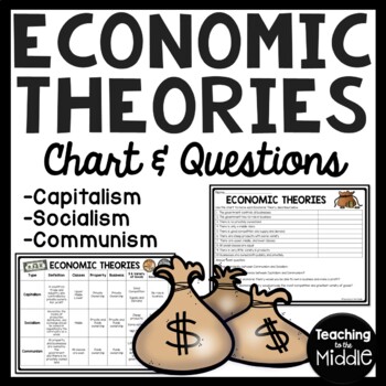 Preview of Economic Theories Chart and Questions Covers Communism, Socialism, Capitalism