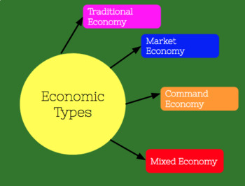 Preview of Economic Types Web