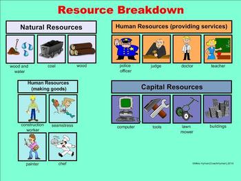 Economics - A Third Grade SMARTboard Introduction by Mike Hyman | TpT
