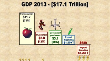 economics accounting gdp income ap national