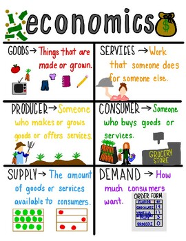 Preview of Economics Anchor Chart