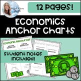 Economics Anchor Charts