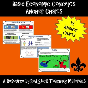 Preview of Economics Anchor Charts