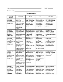 Preview of Economics - Business Plan rubric