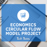 Economics Circular Flow Model Infographic Project & Rubric
