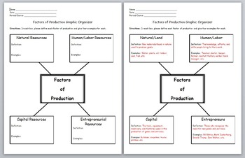 factors of production economics assignment