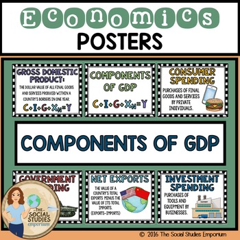 Preview of Economics Components of GDP Posters