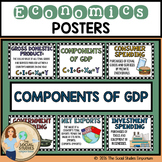 Economics Components of GDP Posters