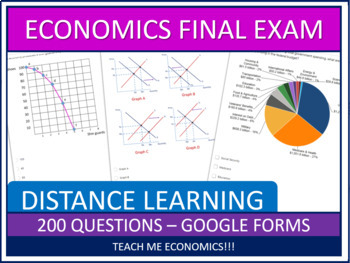 Preview of Economics Comprehensive Final Exam Midterm Google Forms 200 Questions