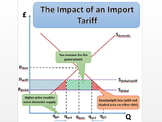 Economics Diagrams (Full Set)