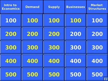 Preview of Economics Exam Review Jeopardy