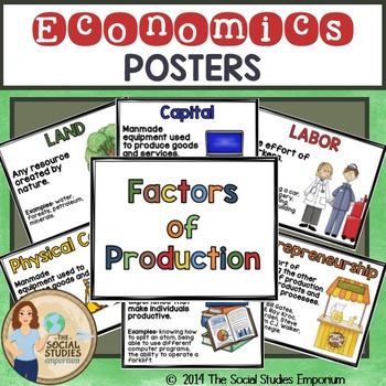 Preview of Economics Factors of Production Posters