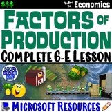 factors of production definition world history