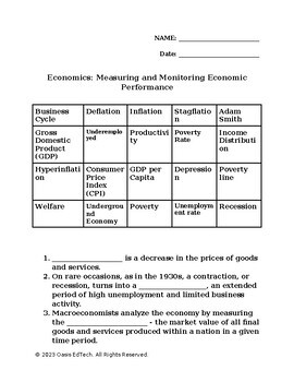 Preview of Economics: GDP, Inflation, and Unemployment Quiz/Worksheet