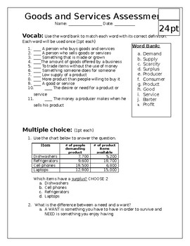 Preview of Economics Goods and Services Assessment LEAP TEST PREP