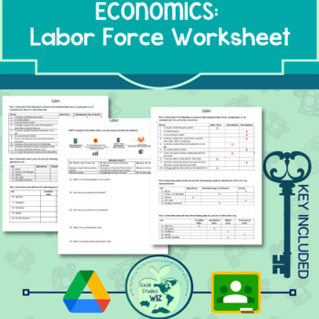 Preview of Economics: Labor Force Worksheet with Answer Key