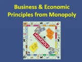 Economics Lessons in the Game of Monopoly