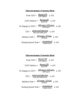 Economics Formula  List of Macro / Micro Economics Formulas