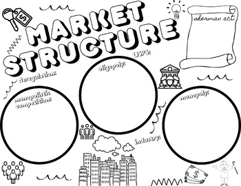 Preview of Economics Market Structure Doodle Notes
