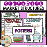 Economics Market Structures Posters