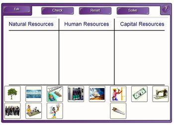 Preview of Economics-SMARTboard Interactive Economics Lesson and Activities for Grades 3-5