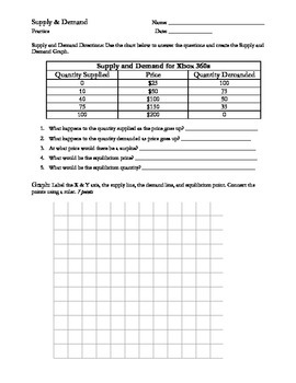 Preview of Economics Supply and Demand Practice Worksheet