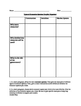 28 Economic Systems Worksheet Pdf - Worksheet Information