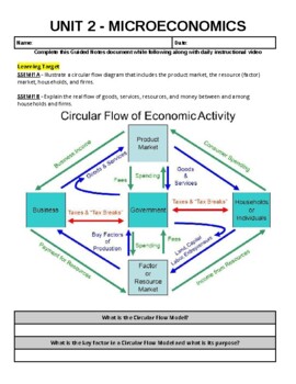 Preview of Economics - Unit 2 - Microeconomics - Guided Notes