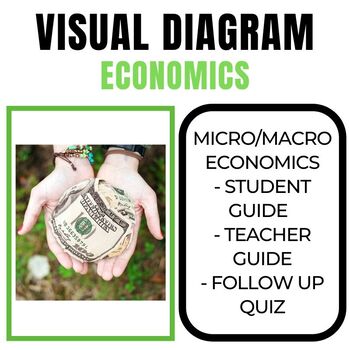 visual representation economics