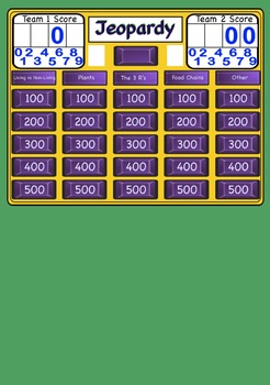 Preview of Ecosystem Jeopardy Review Game