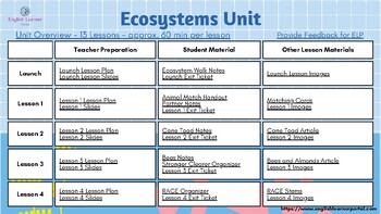 Preview of Ecosystems - Beginning English Language Development Unit