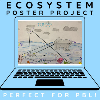 Preview of Ecosystems/Ecology Poster Project