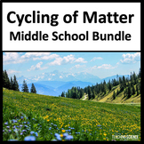 Cycling of Matter - Ecosystems - Flow of Energy - Middle S