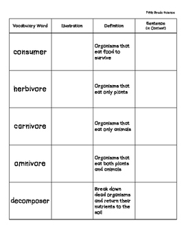 Ecosystems Vocabulary Book - 5th grade by It All Started in Room E110