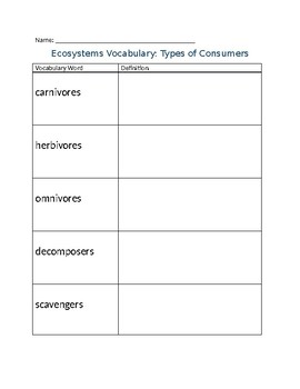 Preview of Ecosystems Vocabulary Organizer: Types of Consumers