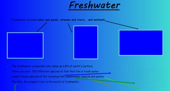 Preview of Ecosystems/Habitats presentation with links