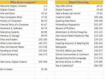 Preview of EdClub (TypingClub) Digital Citizenship Lessons Organized 