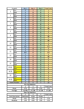 Preview of EdTPA Assessment Data Graph