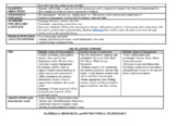 EdTPA Elementary Task 1 Part B: Lesson Plans for Learning Segment