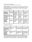 EdTPA Elementary: Task 1, Part D (Scoring Rubric) SAMPLE